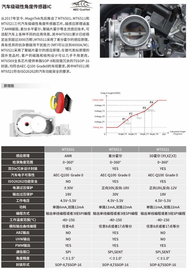 汽车.png