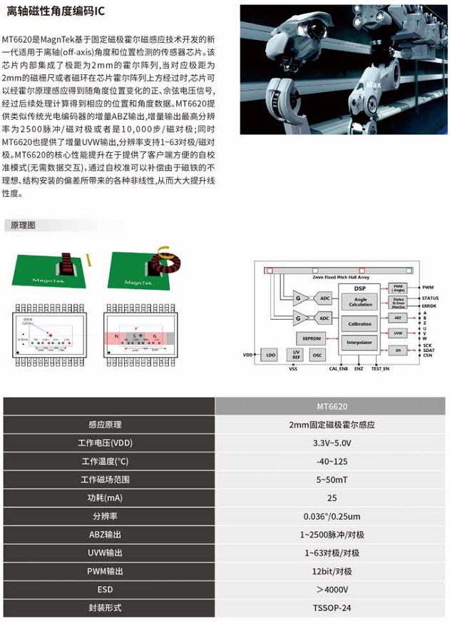 离轴.png